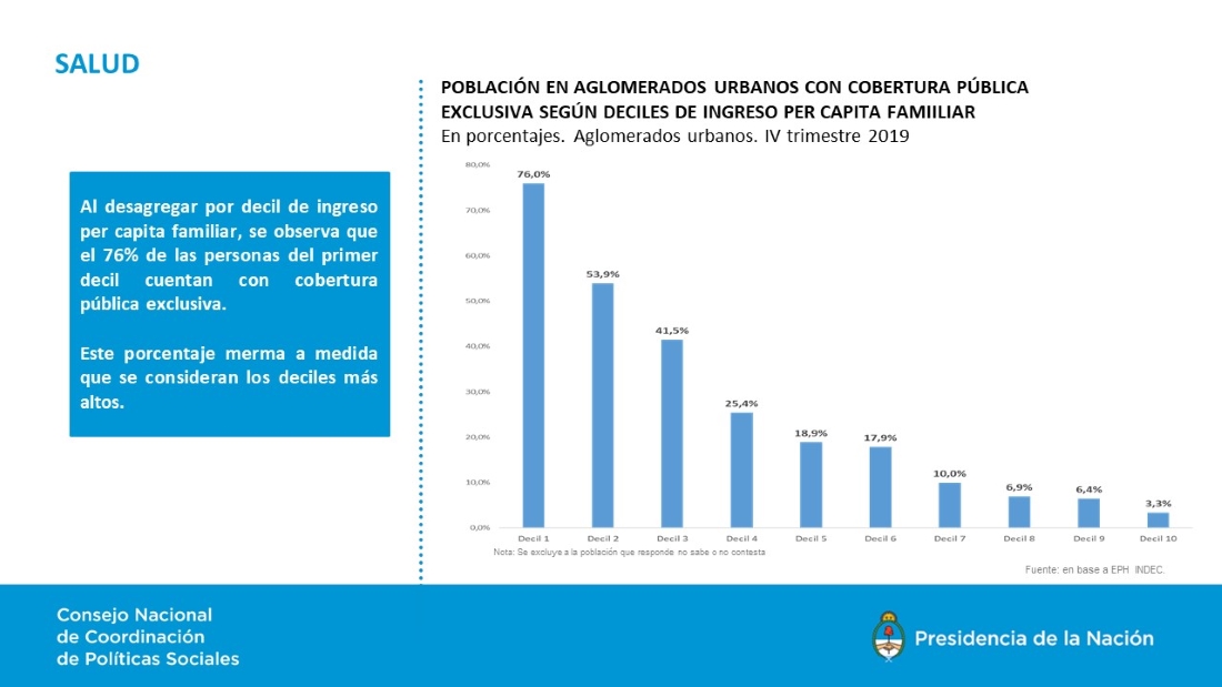 Consejo Nacional De Coordinación De Políticas Sociales Argentina Gob Ar